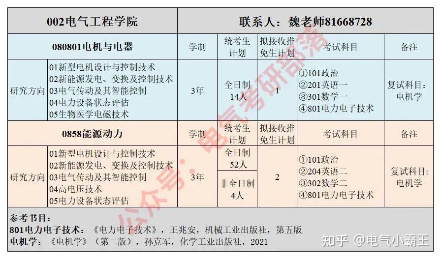 研究生工学照顾专业_工学照顾专业_工作和照顾病重家人哪个重要