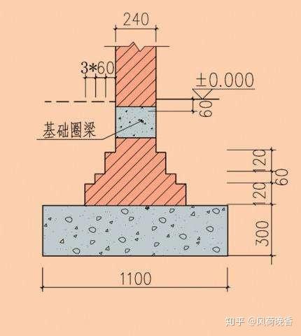 砖砌条形基础图集图片