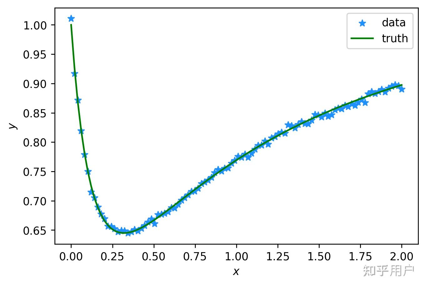 solved-solve-the-differential-equations-x-2-1-dy-dx-xy-1-and-dy-dx