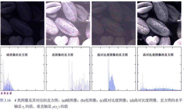 数字图像处理笔记 - 知乎