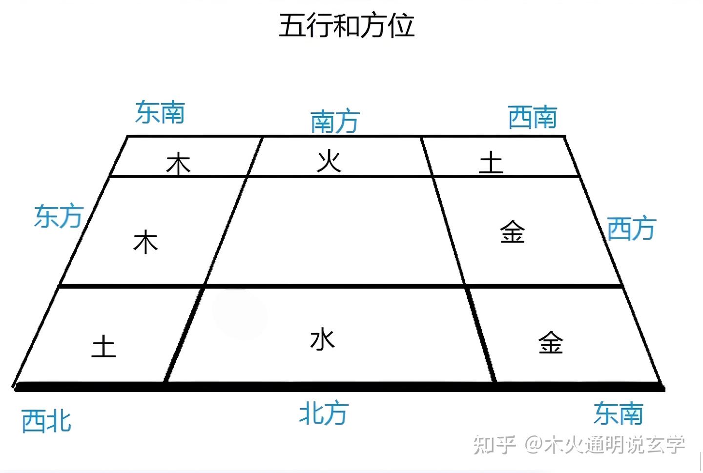 图文讲解奇门遁甲核心知识，带你快速入门（强烈推荐） - 知乎