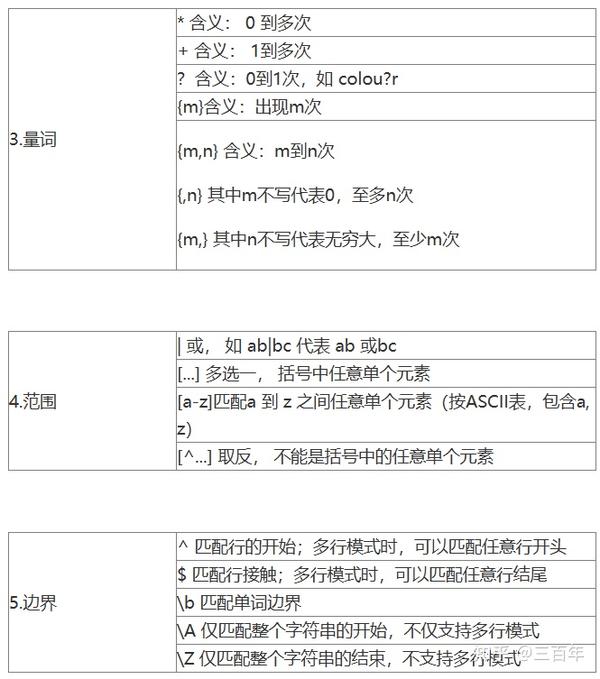 掌握正则表达式任意字符：解锁灵活字符匹配的秘诀 (掌握正则表达式的分析程序的实验报告)