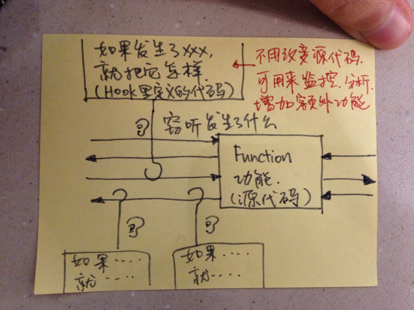 IT文档中总出现的 hooks 是什么 钩子 回调 - 知乎