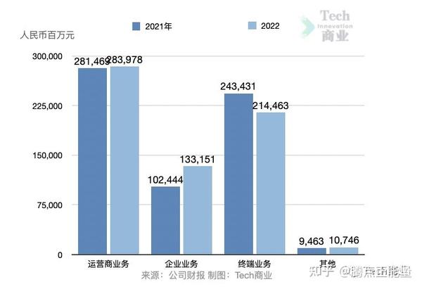 荣耀等主流品牌智能手机中