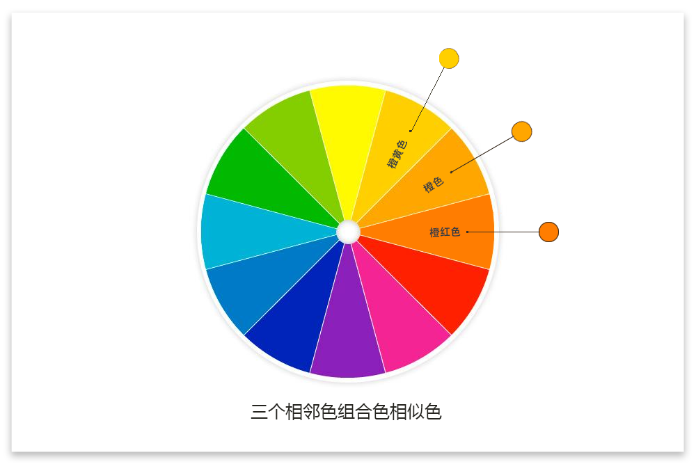 [一文获得配色能力]一劳永逸的配色方案,6大配色系统大放送(上)