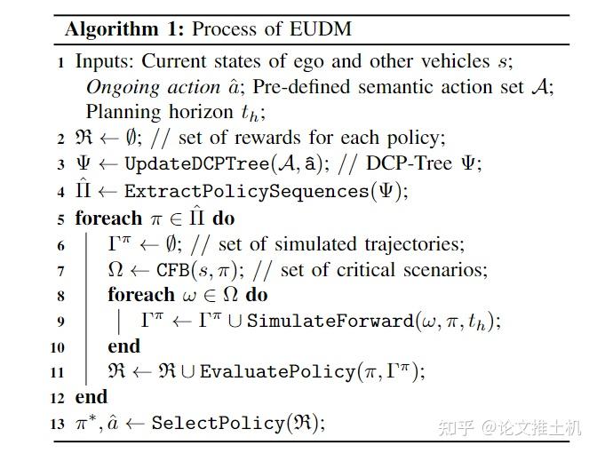 EPSILON论文解读、代码ROS2-Carla重构、实车部署、落地交付全