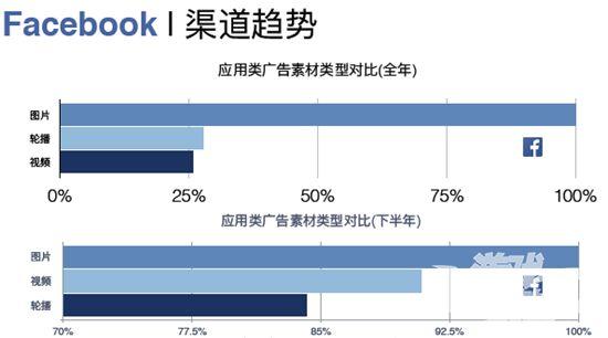 除了fbyoutube這些還有哪些海外廣告投放渠道