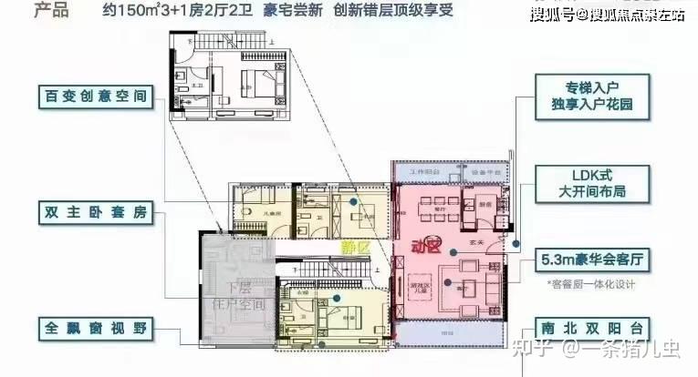 保利和光尘樾(楼盘介绍+区域分析) - 知乎