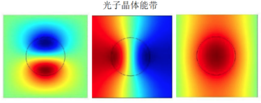 comsol仿真技巧-波动光学 - 知乎