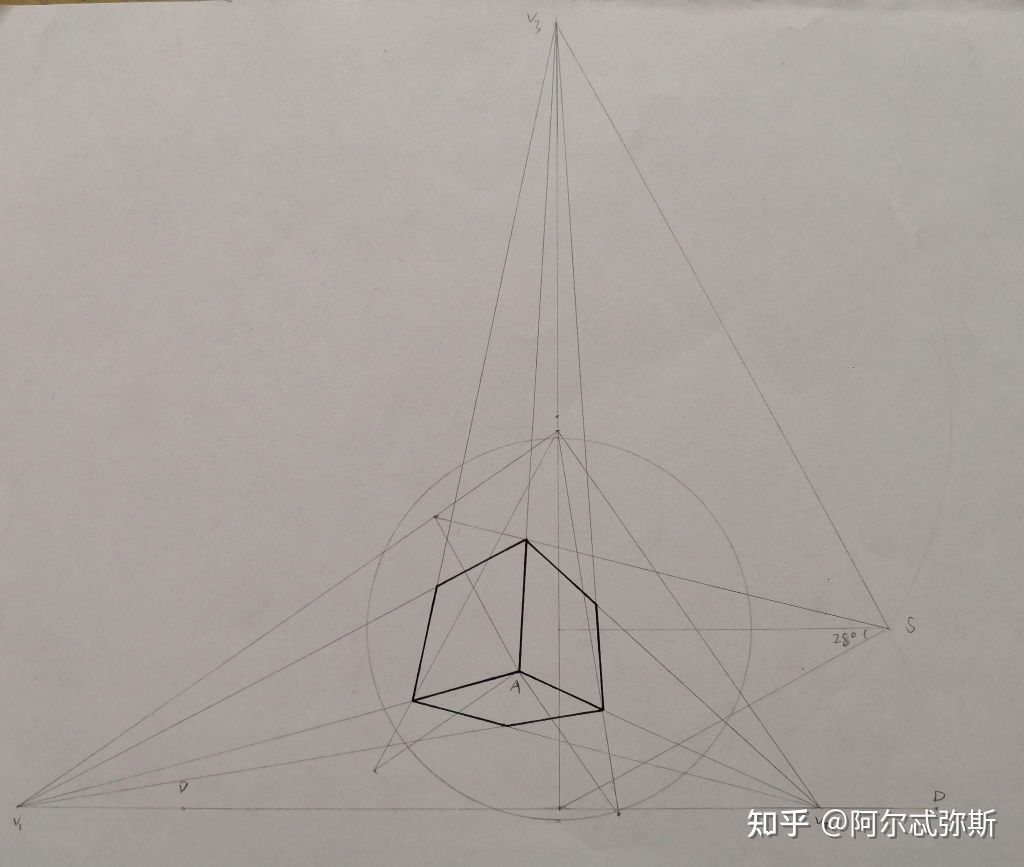 当物体以不同角度旋转时,这个物体的两(三)点透视的消失点各个之间的