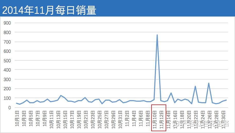 母婴用品销量影响（母婴用品销量影响因素研究） 母婴用品销量影响（母婴用品销量影响因素研究）《母婴用品销售数据分析》 母婴知识