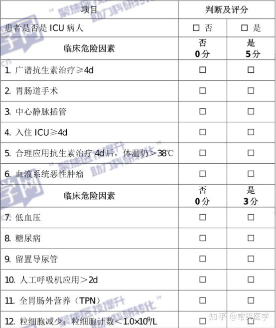 重症医学科常用评估量表汇总