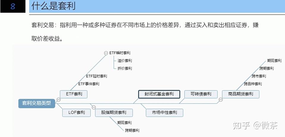 盘点中国市场所有套利交易策略 - 知乎