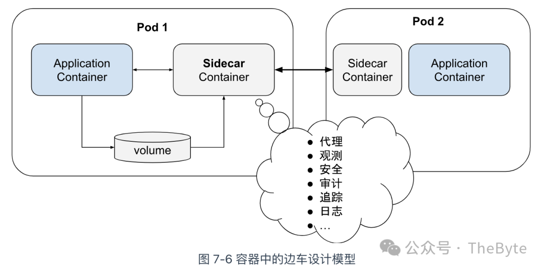 用4000多字说明 容器、Pod 到底是什么? - 知乎