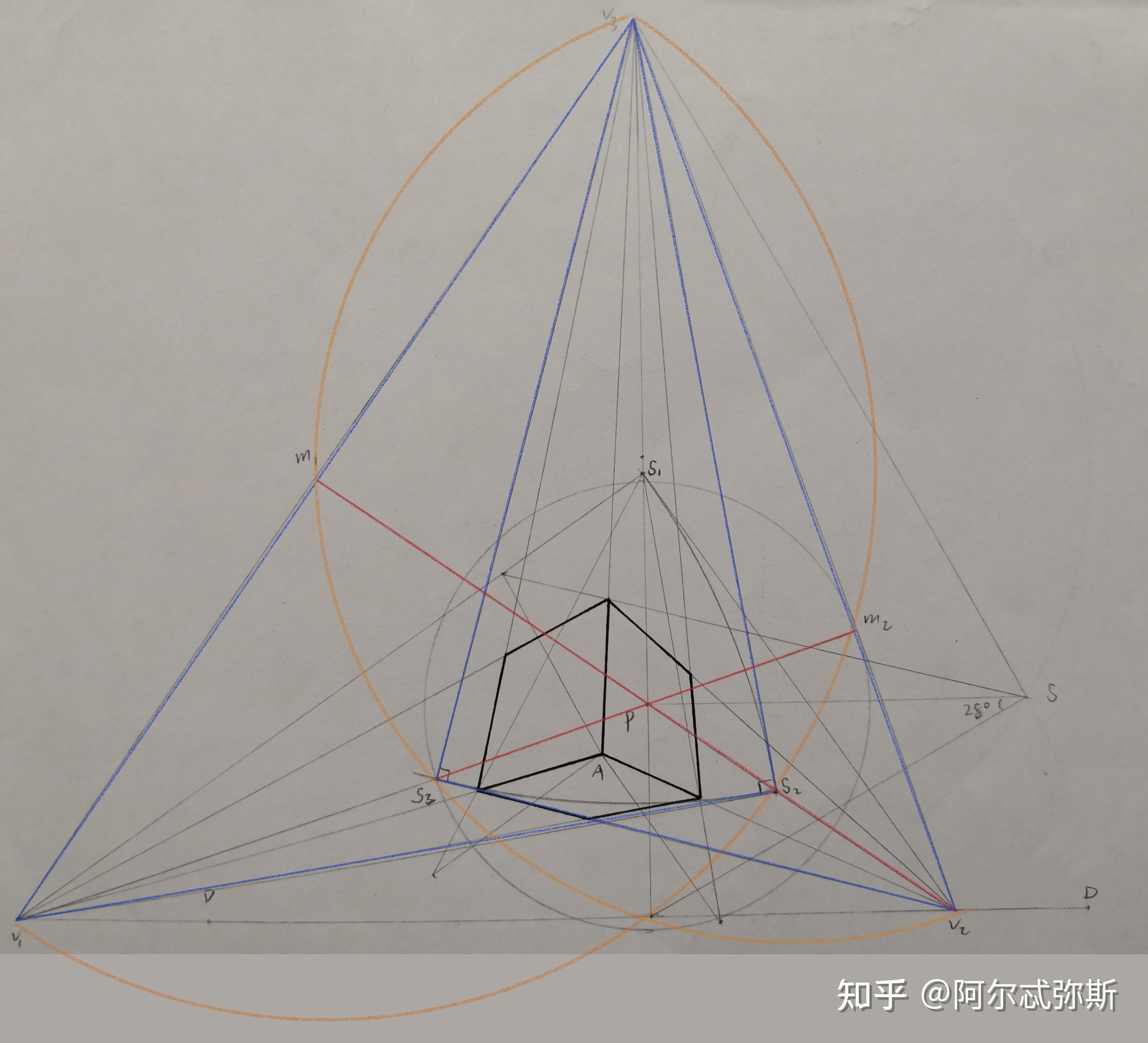 当物体以不同角度旋转时,这个物体的两(三)点透视的消失点各个之间的