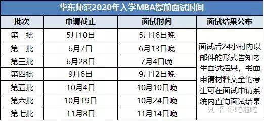 華東理工大學上海外國語大學上海海事大學上海對外經貿大學上海大學