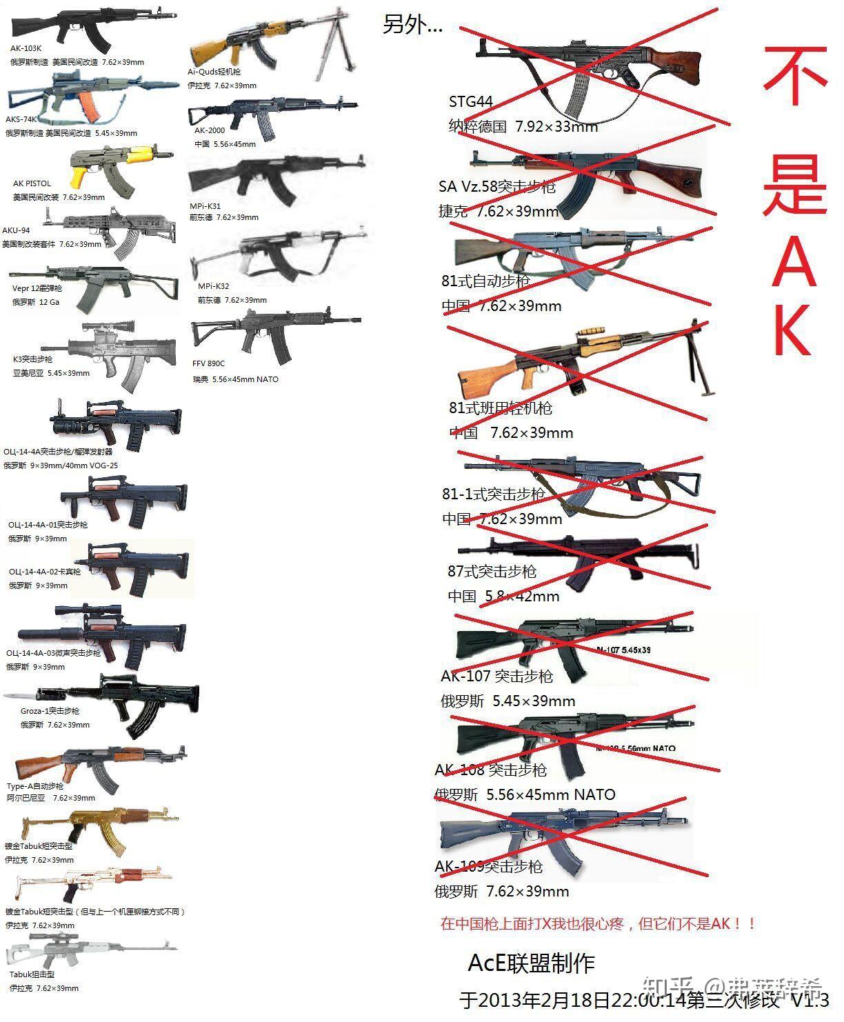 我在学习三维建模,我想画ak47,请问大家有ak47的图纸吗?