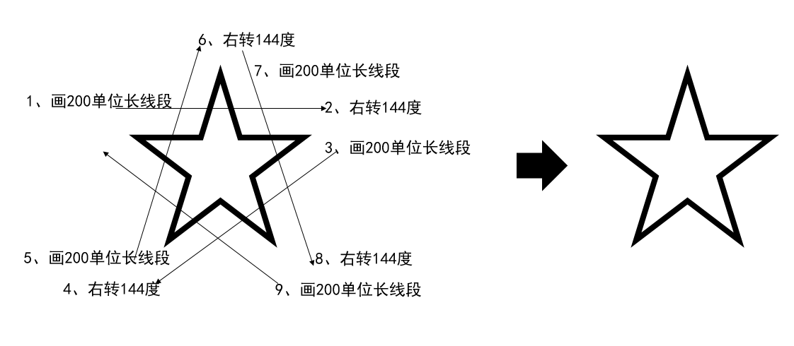 3五角星的五条边的长度是一样的