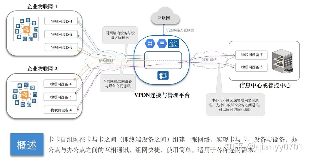 行业应用干货爱陆通工业通信设备基于4g自组网通信