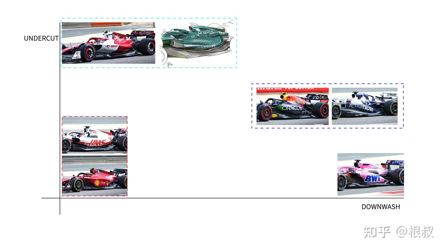 简评F1 侧箱设计趋势 05/26/2022 - 知乎