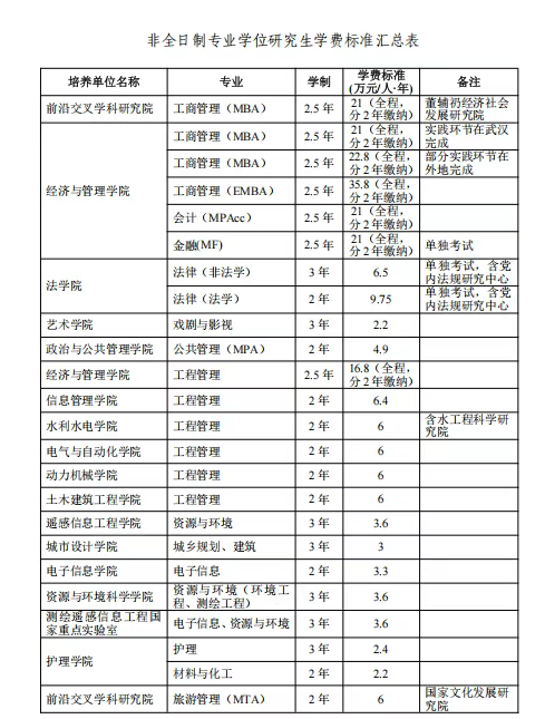 2025 年武汉大学在职研究生招生章程:你的在职读研指南! - 知乎