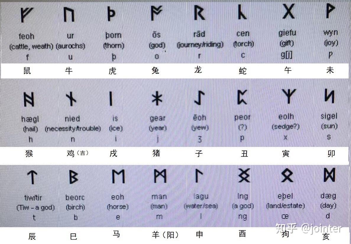 英语中有哪些「Q」后边的第一个字母不是「U」的单词? - 知乎