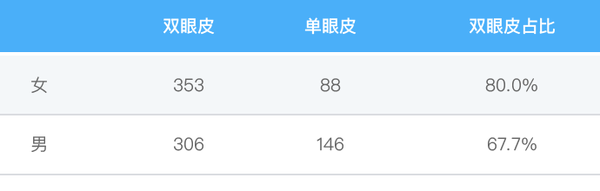 全切双眼皮价格_双眼皮价格表图片_双眼皮的价格