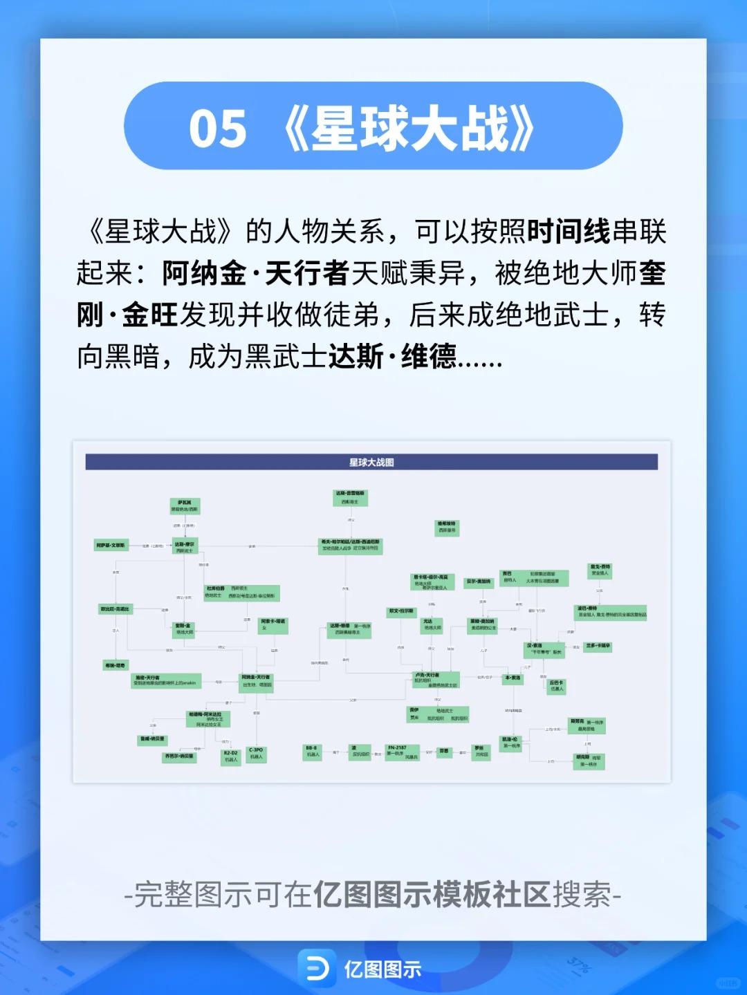 星球 大戰 人物 關係 圖 (98) 사진