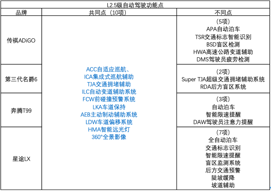 都年了 L2 5级自动驾驶和智能交互系统对我们来说意味着什么 知乎