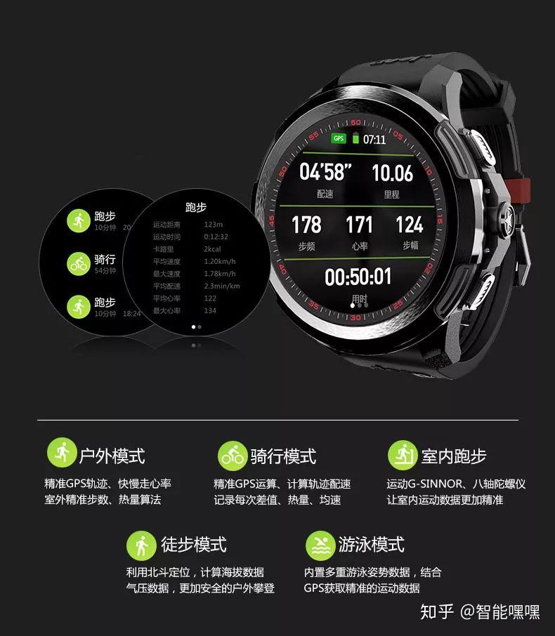 首款4g全网通智能手表竟然是做汽车的jeep推出的