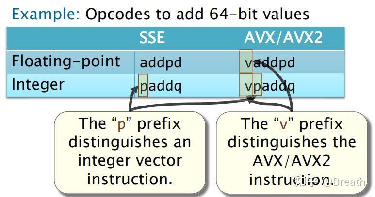 NOTES: MIT6.172 Lecture 4: Assembly Language and Computer Architecture - 知乎
