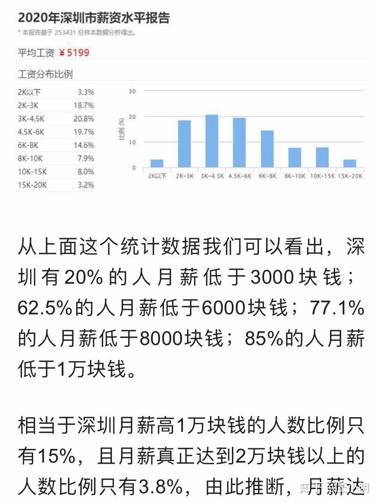 深圳月薪25k什麼水平