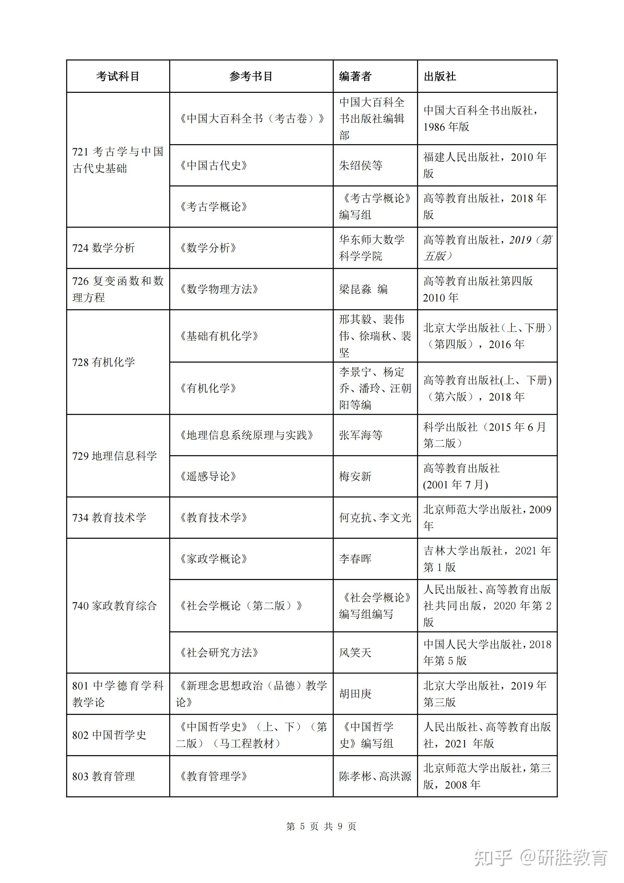 河北师范大学2025年硕士研究生招生考试初试参考书目 - 知乎