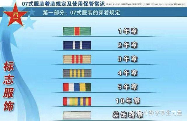 教你看懂中国人民解放军军人胸前资历章 - 知乎