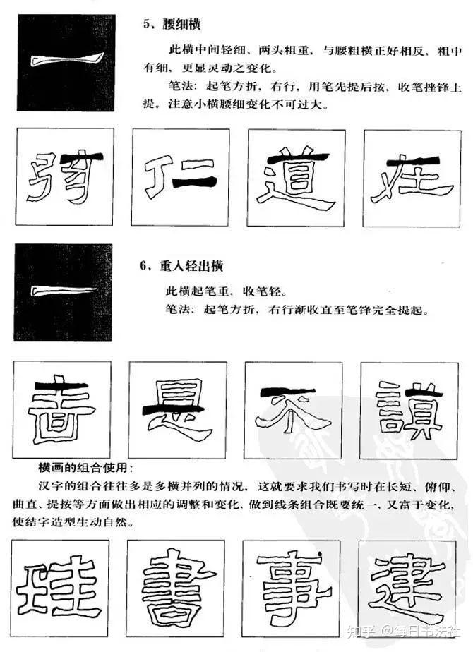 隶书《张迁碑》点画笔法解析大全,初学者必收藏!