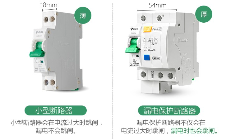 在家裝的時候,水電佈置可以說是最基礎也最為重要的工作,因為它決定了