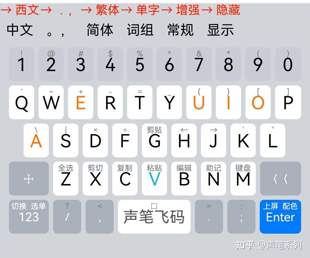 都有什么输入法的简单介绍