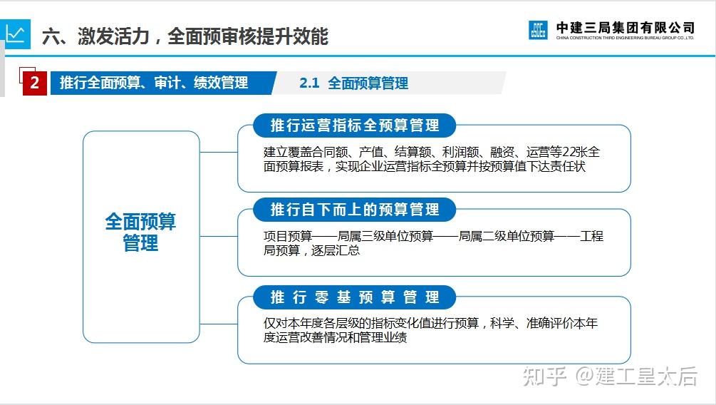 中建三局新编：商务系统建设与大商务管理实践，126页PPT全彩展示 - 知乎
