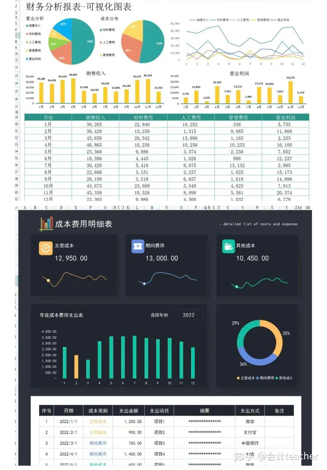 财务报表分析底层逻辑，附可视化财务报表 - 知乎