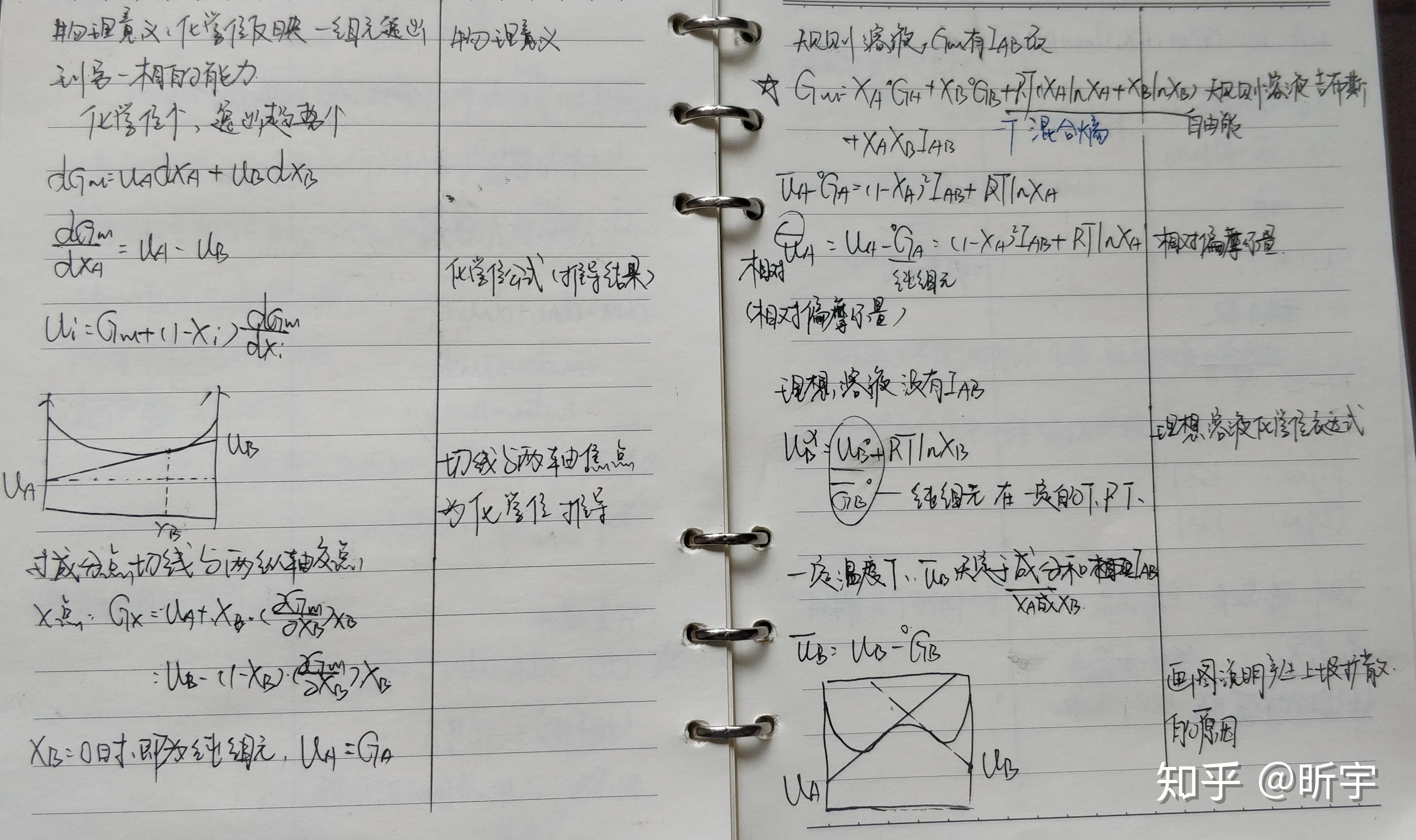 什么是康奈尔笔记法? - 知乎