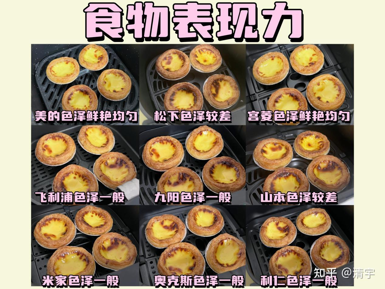 2024年空气炸锅推荐美的宫菱松下米家九阳飞利浦等空气炸锅测评哪一款