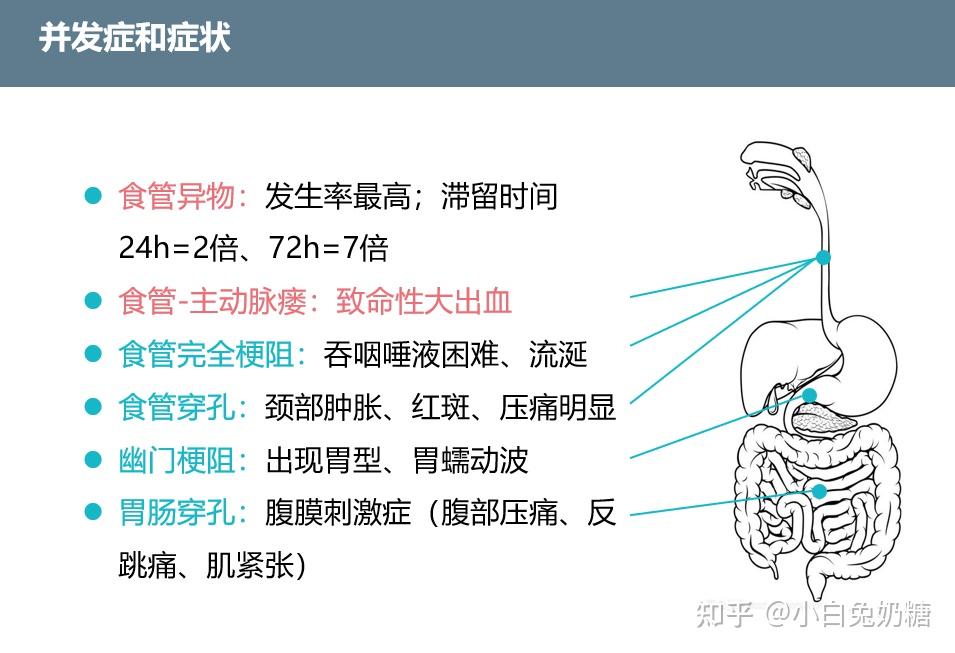 儿童消化道异物 - 知乎