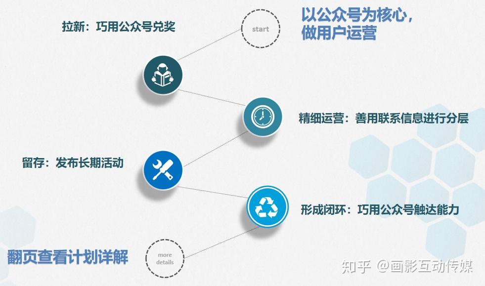 拉新促活留存转化_莫文蔚 拉活_萃物泥语金雀花深夜眼纹促活素