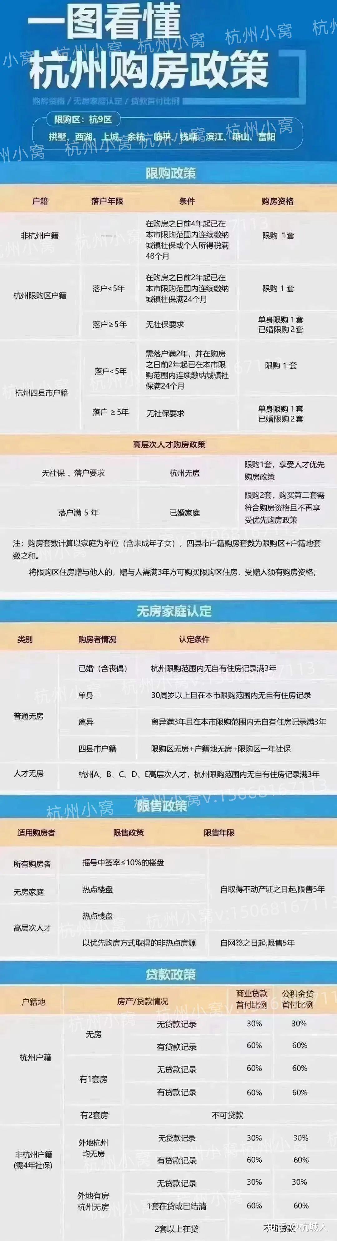 杭州购房补贴丨教你如何申请杭州20-40万的购房补贴! - 知乎