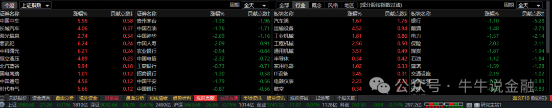午评，调整如期而至，你准备好了么？ - 知乎