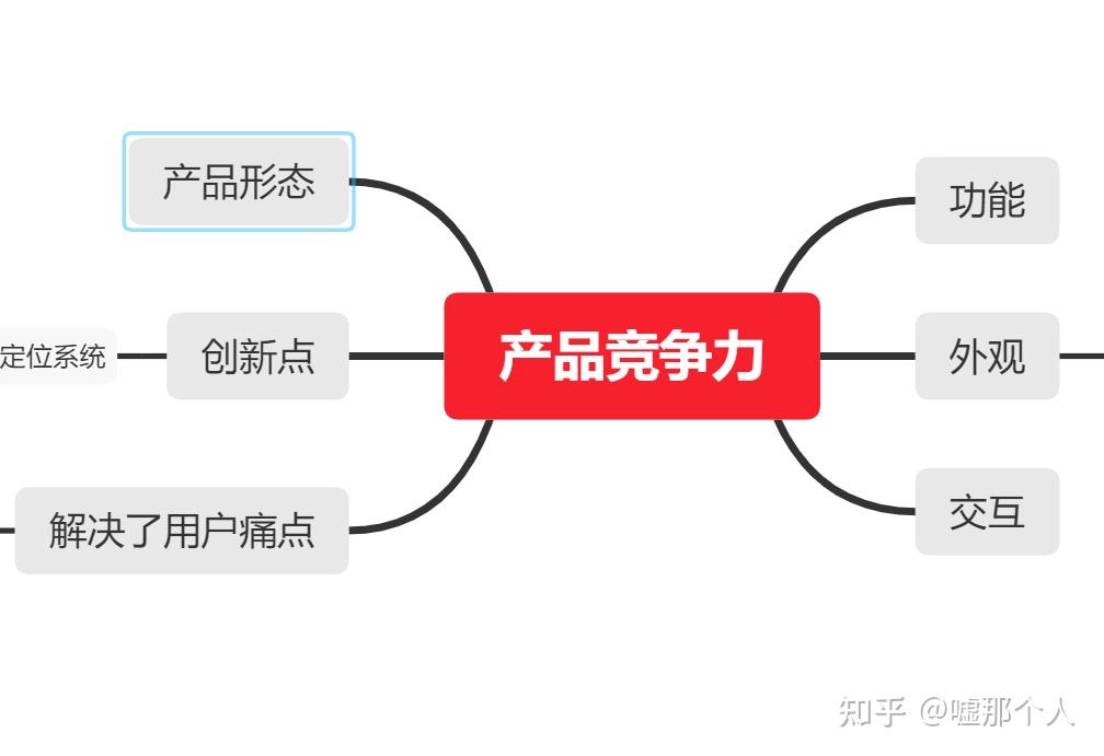 如何做产品竞争力分析影响产品竞争的主要因素有哪些