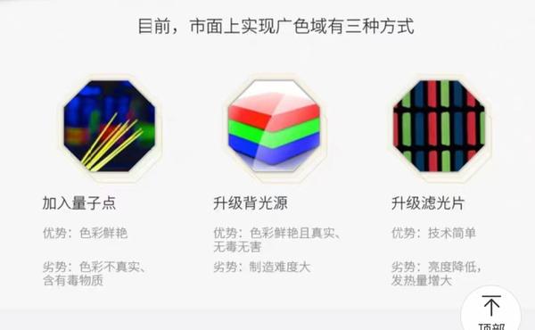 【科普】QLED量子点电视原来有3种，其中一种QLED电视技术是反向升级。 - 知乎