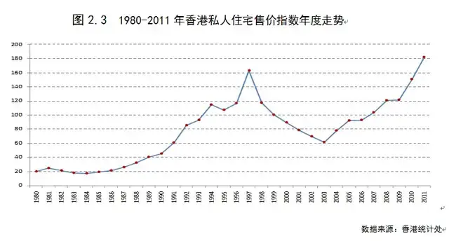 近30年来,全球五大房地产泡沫,四个出现在东亚,这是宿命!我国如何?