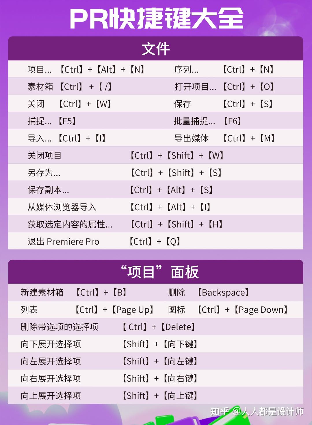 Pr有哪些常用的快捷键？ - 知乎