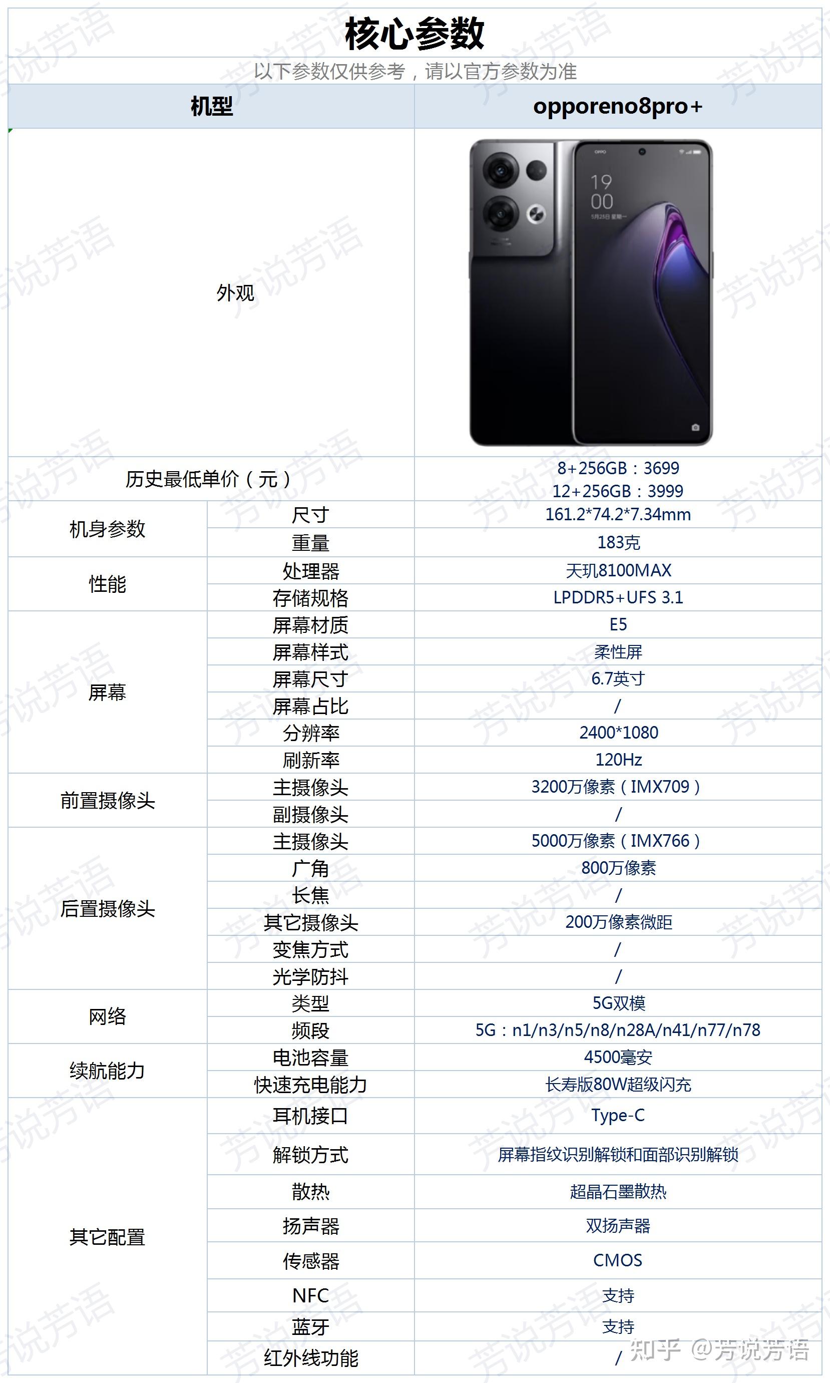 opporeno8pro这款手机的配置怎么样有哪些亮点和不足